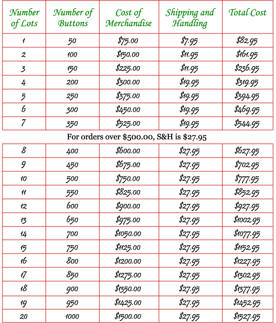 Button Pricing